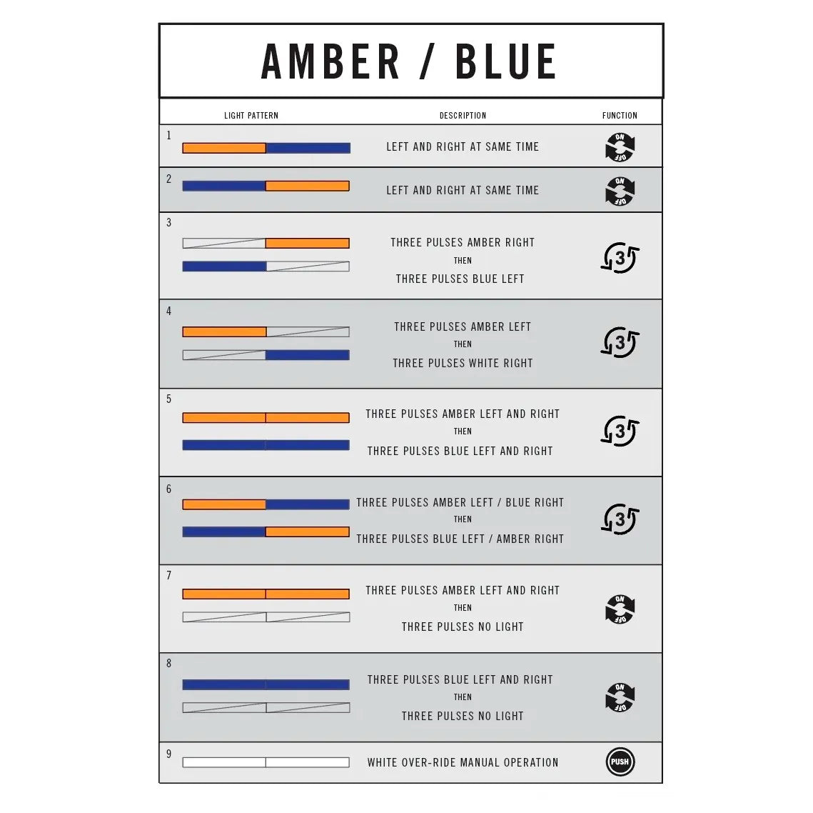 Putco Amber & Blue Work Blade LED Light Bar - 60" Long - Blue and Amber Strobe |93010-60|