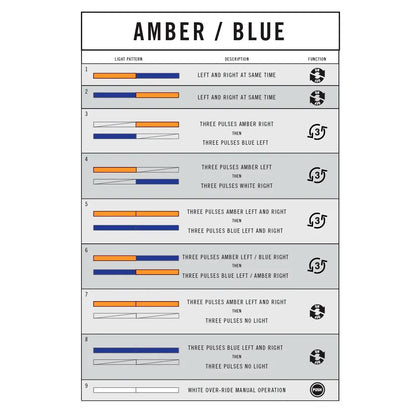 Putco Amber & Blue Work Blade LED Light Bar - 60" Long - Blue and Amber Strobe |93010-60|